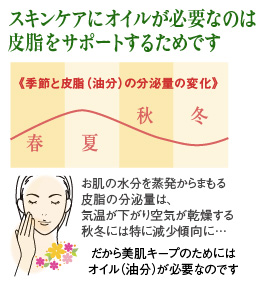 リマナチュラルの保湿 乳液&クリーム